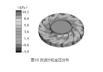 多級(jí)離心風(fēng)機(jī)