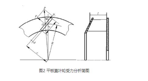 高壓離心風(fēng)機