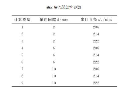 高壓離心風(fēng)機(jī)