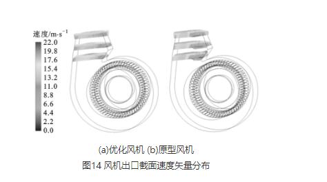 高壓離心風(fēng)機