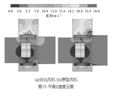 高壓離心風(fēng)機