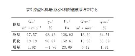 高壓離心風(fēng)機