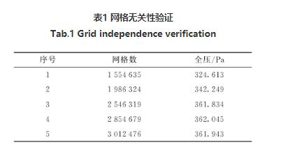 高壓離心風(fēng)機(jī)