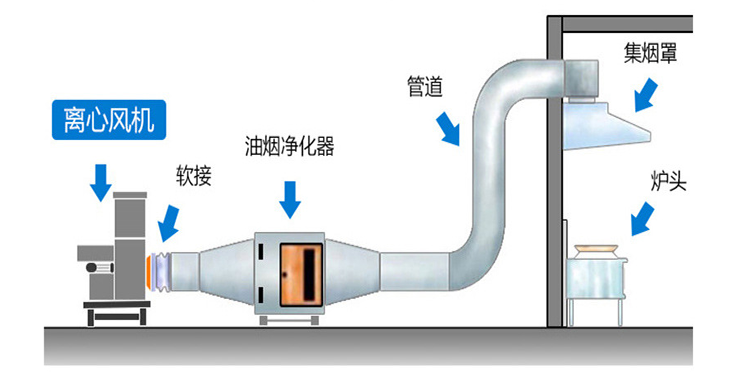 山東風(fēng)機安裝方法